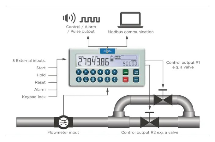 Fluidwell N410