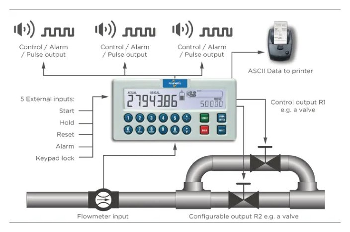 Fluidwell N413