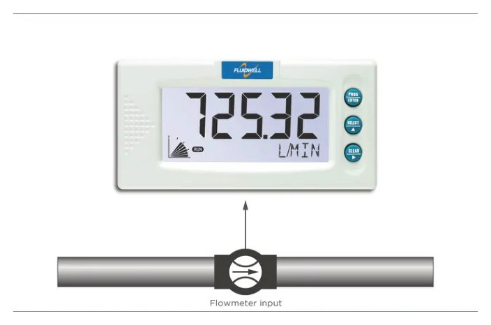 Fluidwell D010