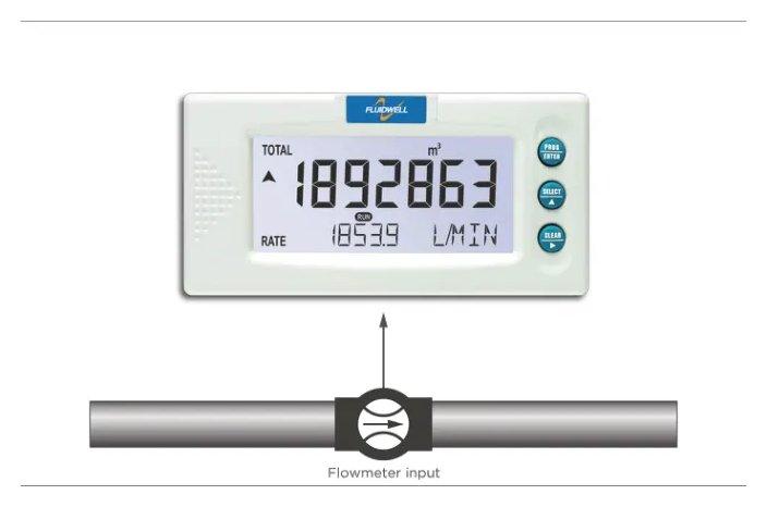Fluidwell D012