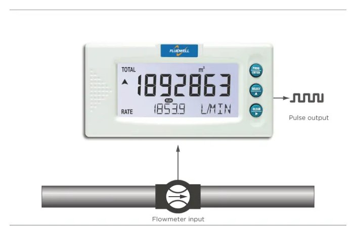 Fluidwell D014