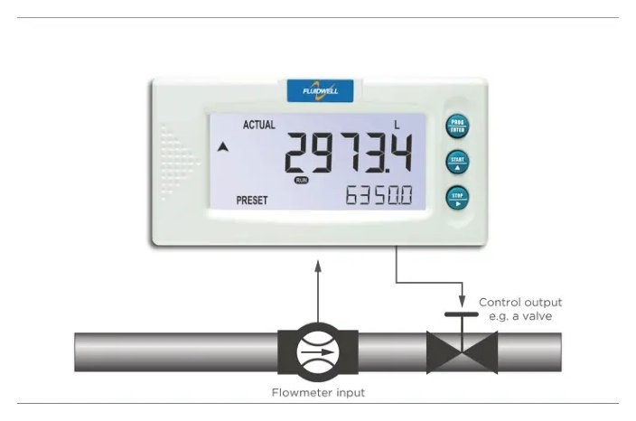Fluidwell D030