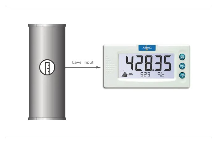 Fluidwell D070