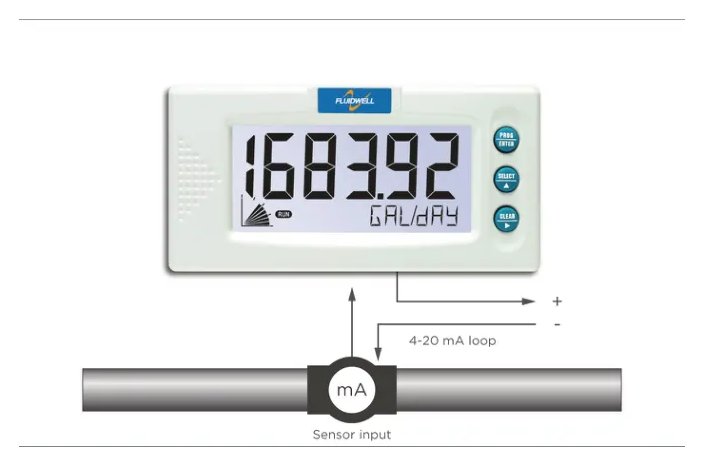 Fluidwell D090