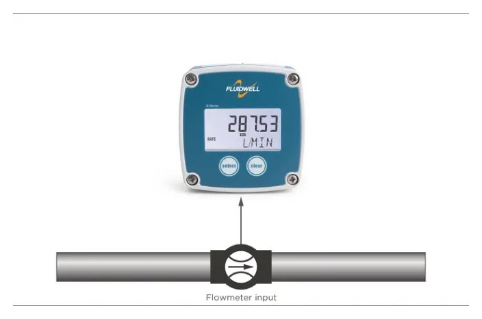 Fluidwell B-Basic