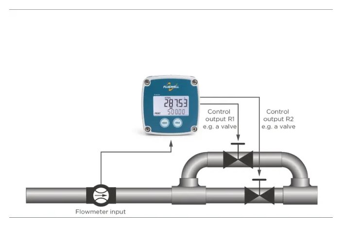 Fluidwell B-In-Control