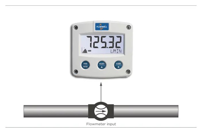 Fluidwell F010