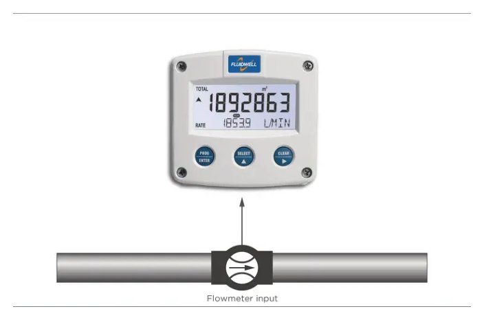 Fluidwell F012