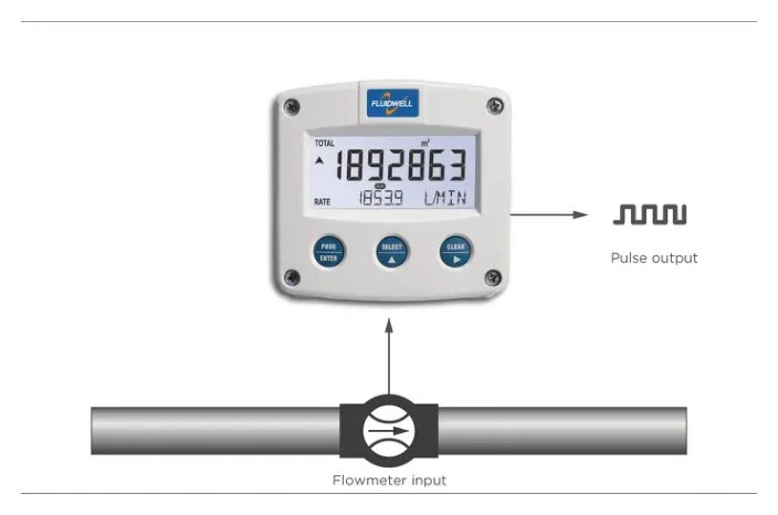 Fluidwell F014