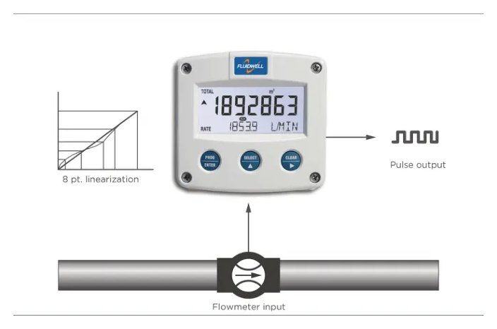 Fluidwell F016