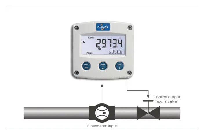 Fluidwell F030