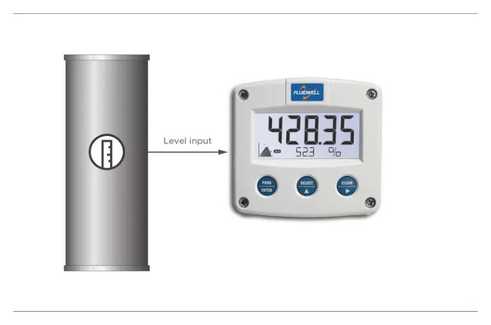 Fluidwell F070