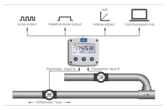 Fluidwell F116