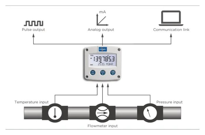 Fluidwell F126-EG