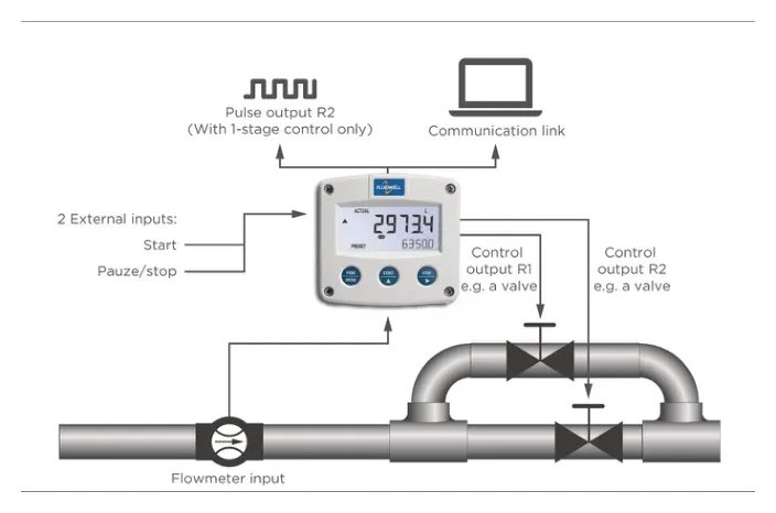 Fluidwell F130