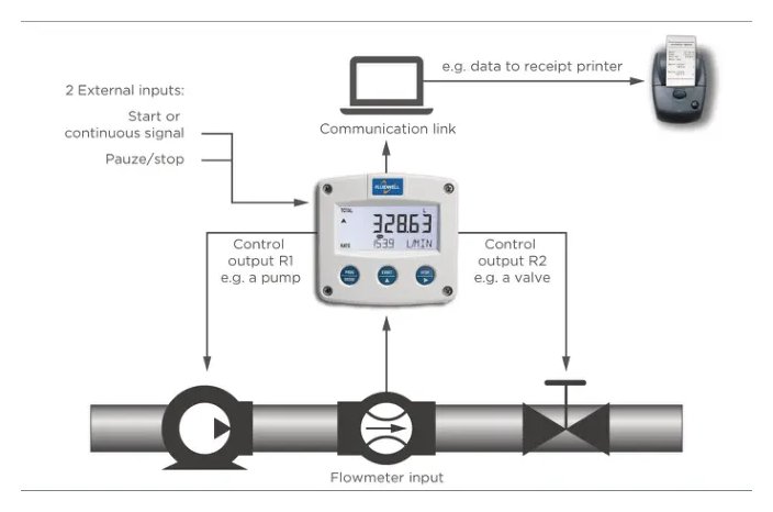 Fluidwell F133