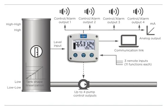 Fluidwell F174
