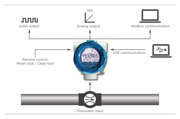 Fluidwell E110