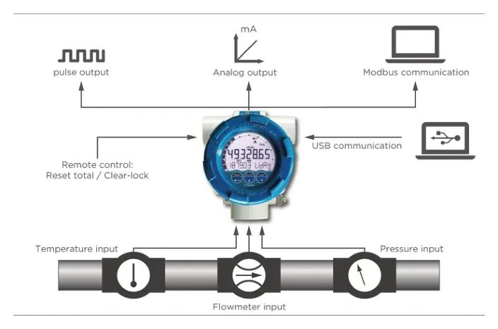 Fluidwell E126-EG
