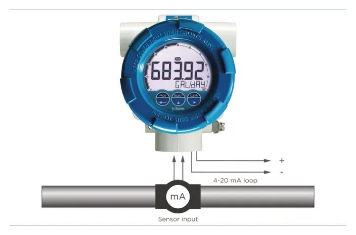 Fluidwell E490