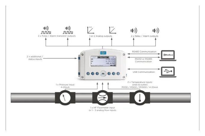Fluidwell C571