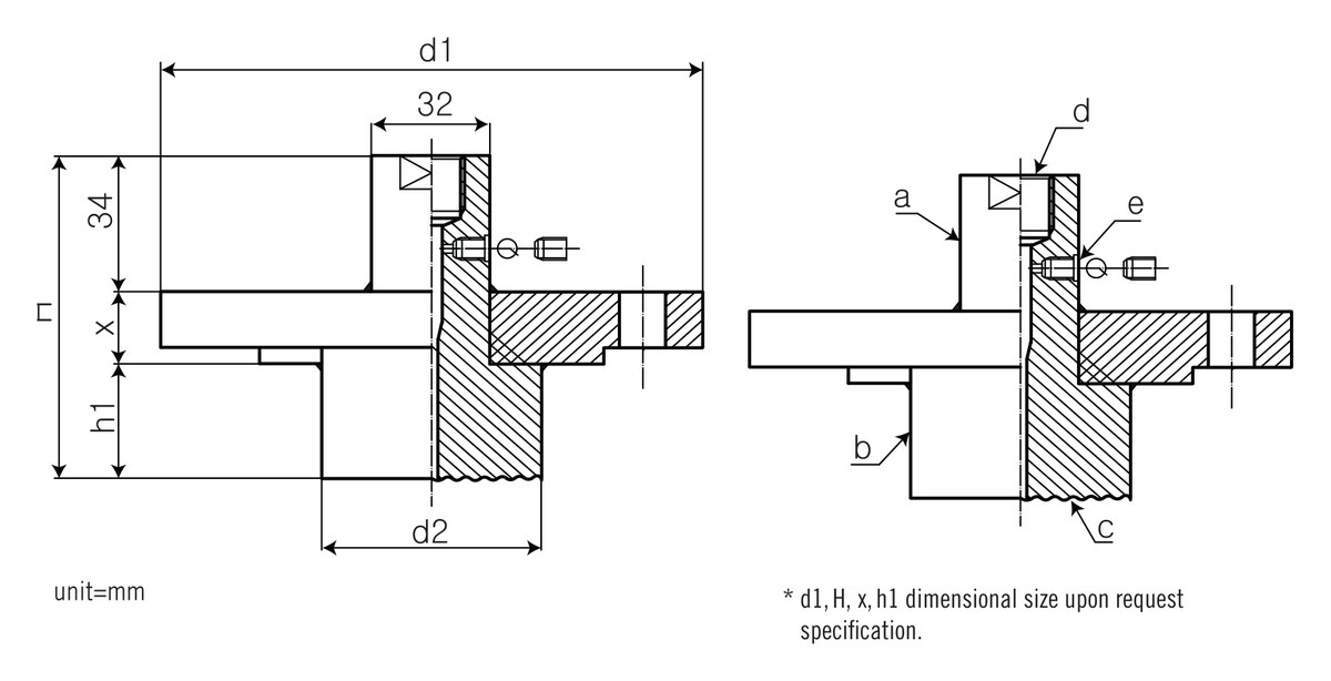 kích thước DT128
