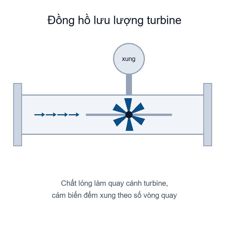 nguyên lý turbine