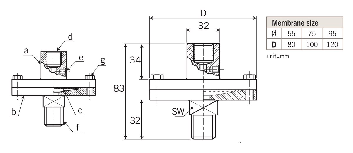 kích thước DT110